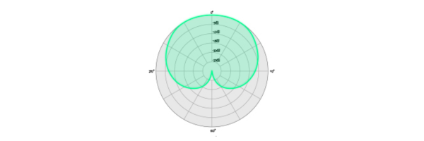 Diagramas polar Cardioide