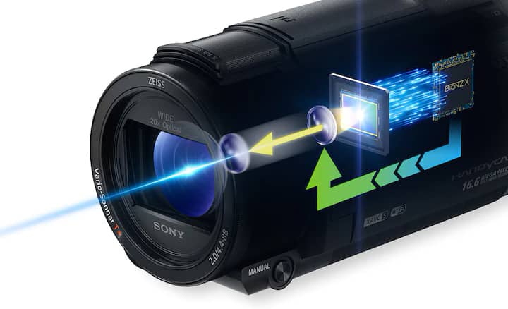 Autofocus Automático