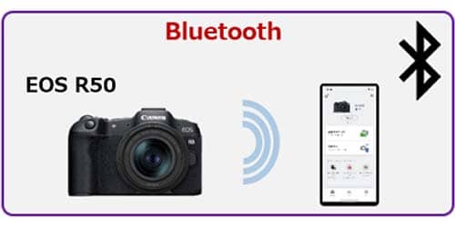Conexión Bluetooth de la cámara Canon EOS R50 con un smartphone