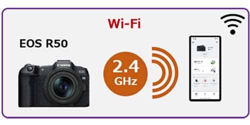 Conexión WiFi de la cámara Canon EOS R50 con un smartphone
