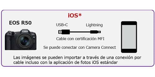 Conexión USB-C-Lighting de la Canon EOS R50 con un iPhone