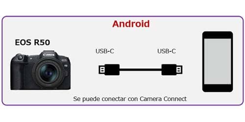 Conexión USB-C-de la Canon EOS R50 con un teléfono Android