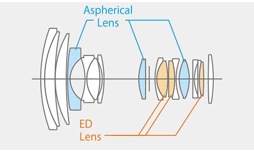 Detalle de los distintos componentes del Lente XF 16-55 mm f/2.8 R LM WR
