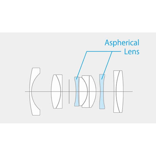 Elementos del FUJIFILM Lente XF 23mm f/2 R WR