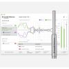 Software de calibración SoundID Reference y micrófono de medición
