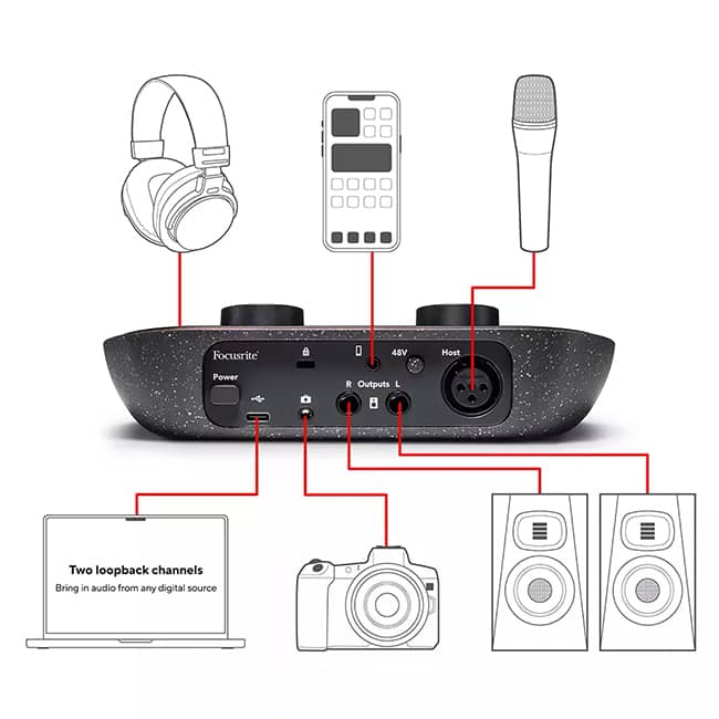 Conexión completa de la Interface Vocaster One