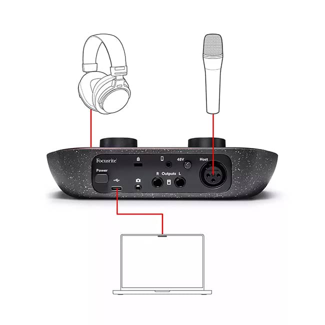 Conexión sencilla de la Interface Vocaster One