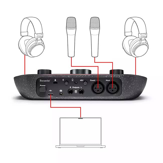 Conexión sencilla de la Interface Vocaster Two