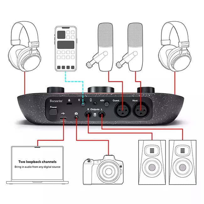 Conexión completa de la Interface Vocaster Two