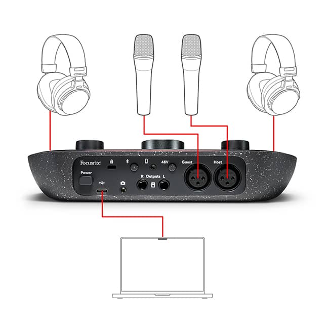 Conexión sencilla de la Interface Vocaster Two