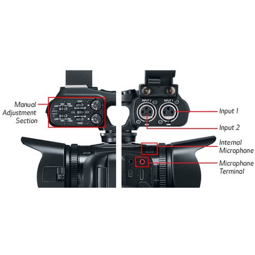 Detalle de las entradas y salidas de audio de la Canon XA15
