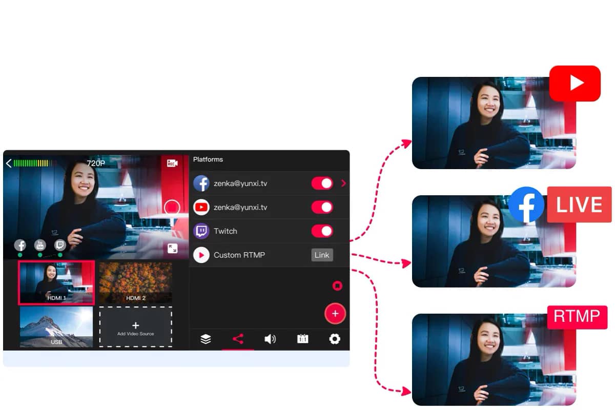YoloBox Pro transmitiendo a distintas redes sociales
