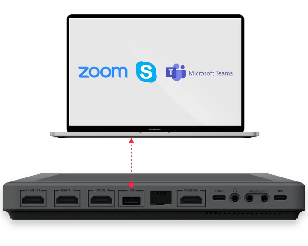 YoloBox Pro conectado a una laptop por puerto USB